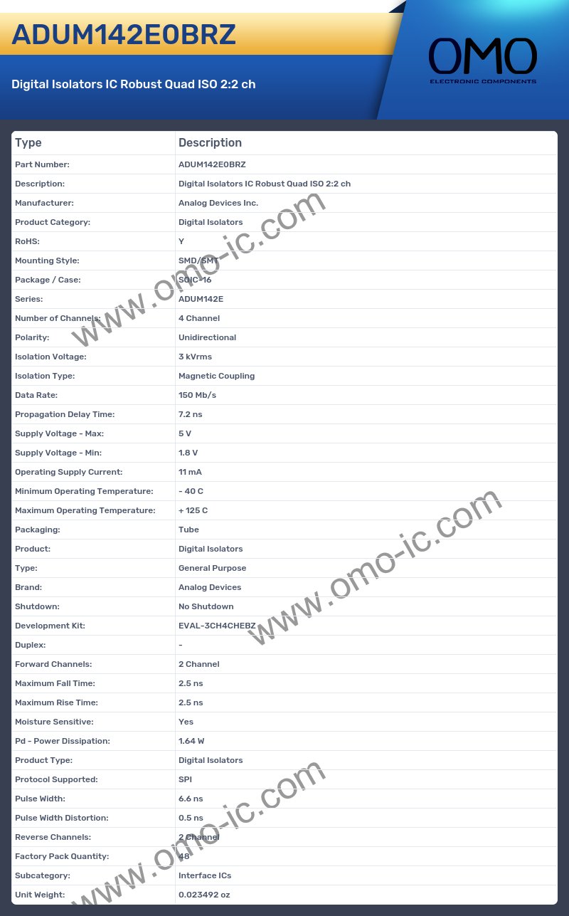 ADUM142E0BRZ