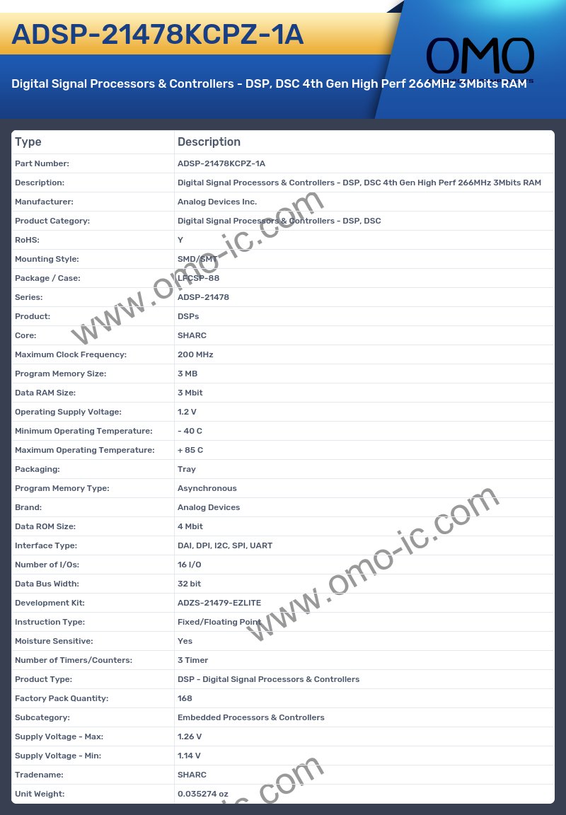 ADSP-21478KCPZ-1A