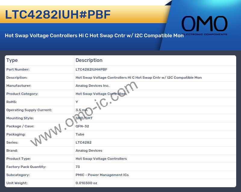 LTC4282IUH#PBF