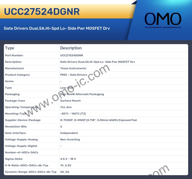 UCC27524DGNR