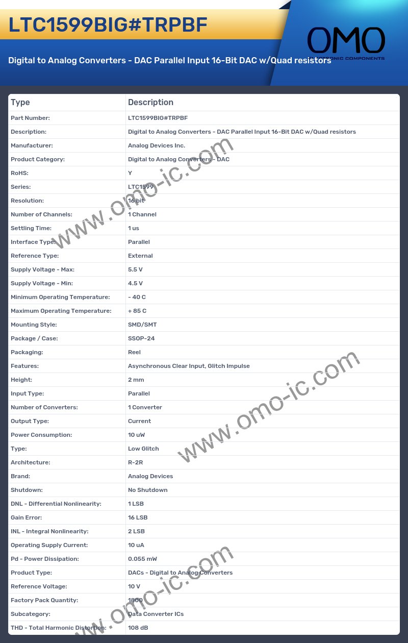 LTC1599BIG#TRPBF