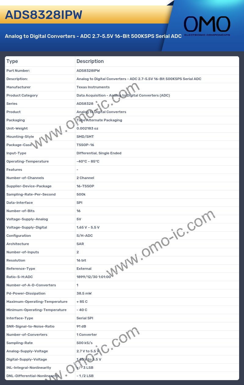 ADS8328IPW