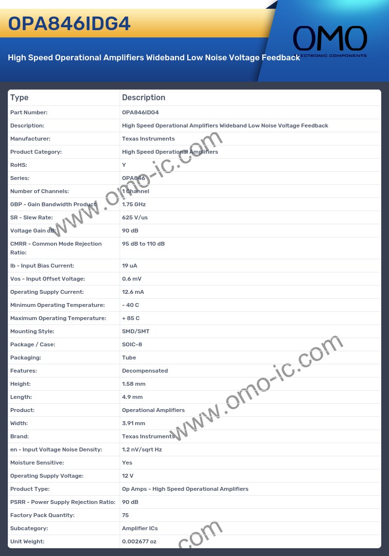 OPA846IDG4