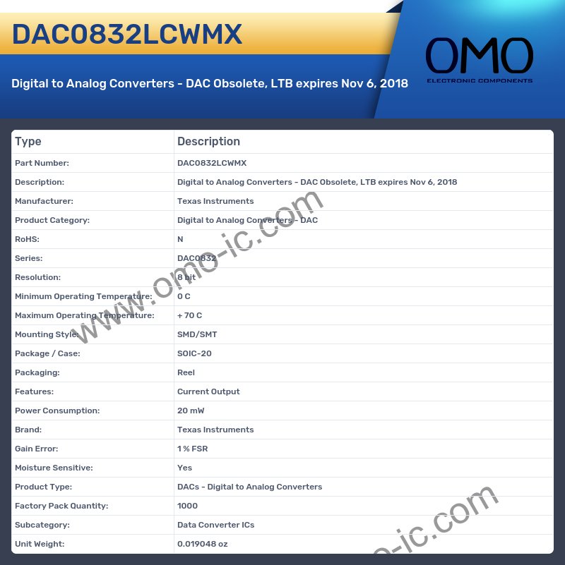 DAC0832LCWMX