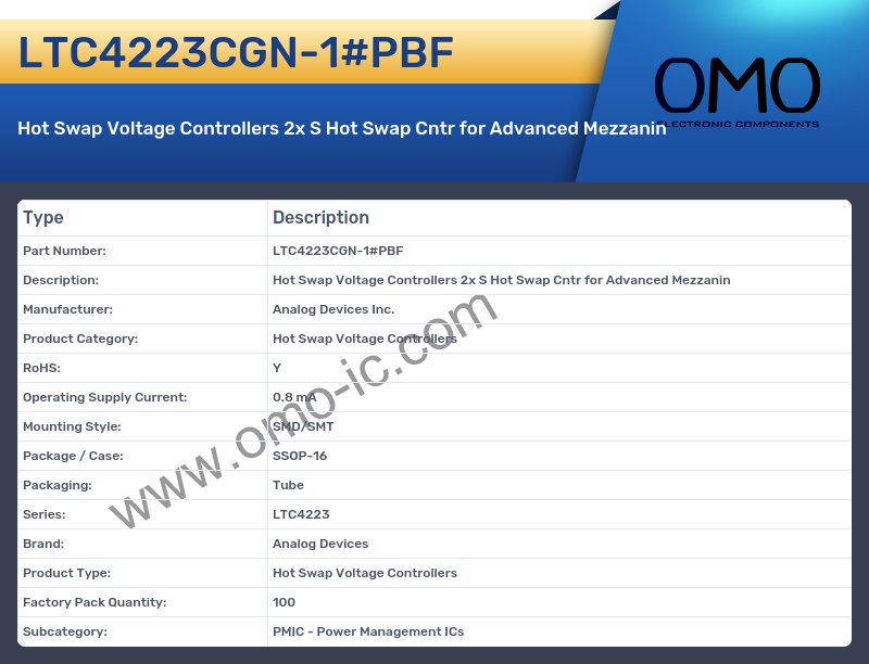 LTC4223CGN-1#PBF