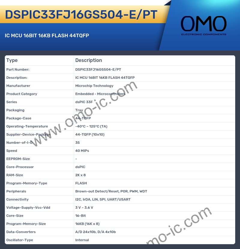DSPIC33FJ16GS504-E/PT