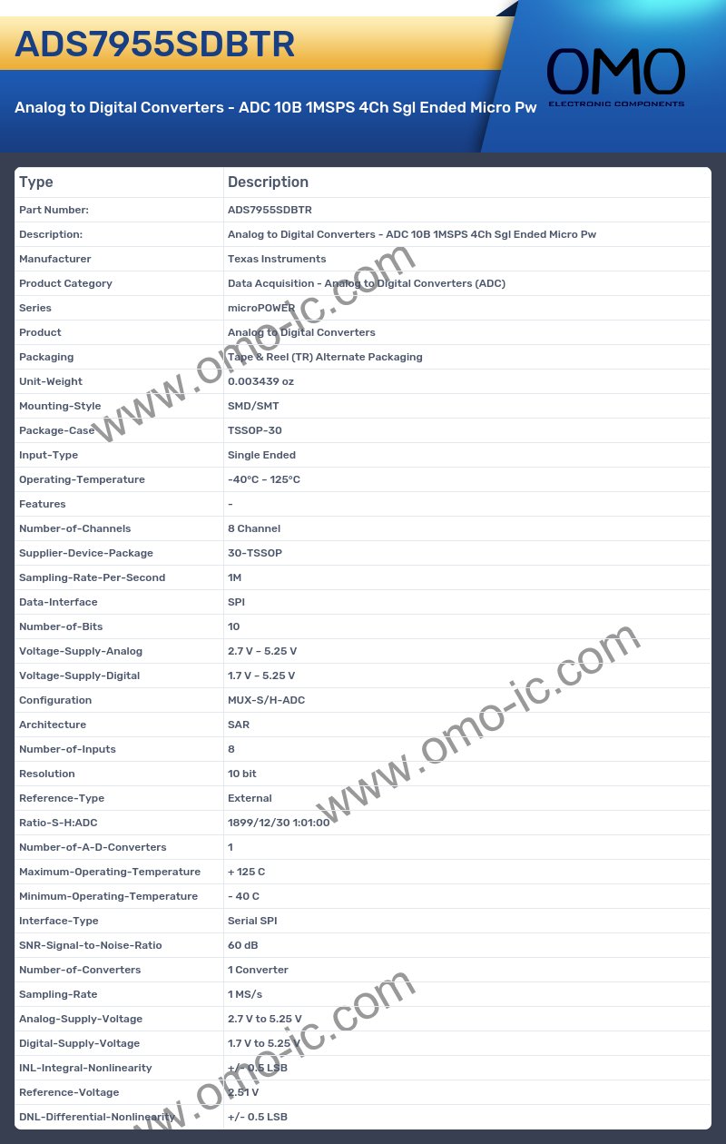 ADS7955SDBTR