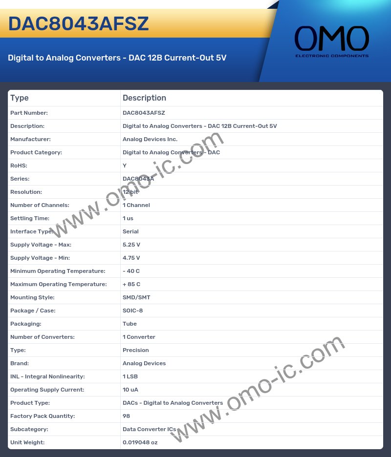 DAC8043AFSZ