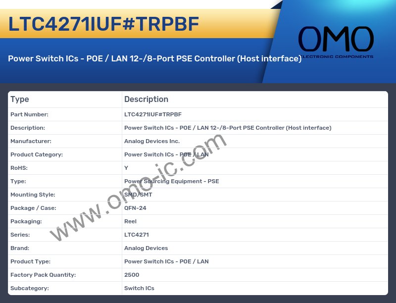 LTC4271IUF#TRPBF