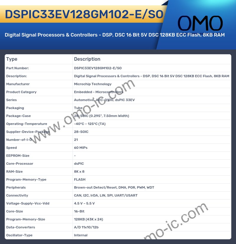DSPIC33EV128GM102-E/SO