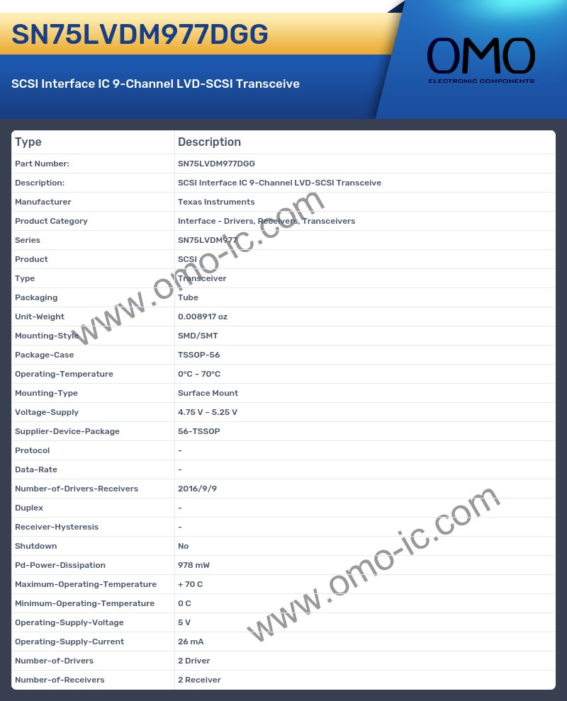SN75LVDM977DGG