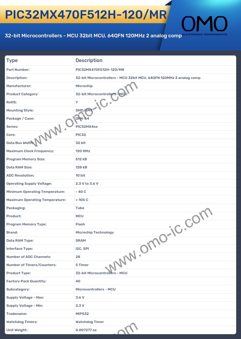 PIC32MX470F512H-120/MR