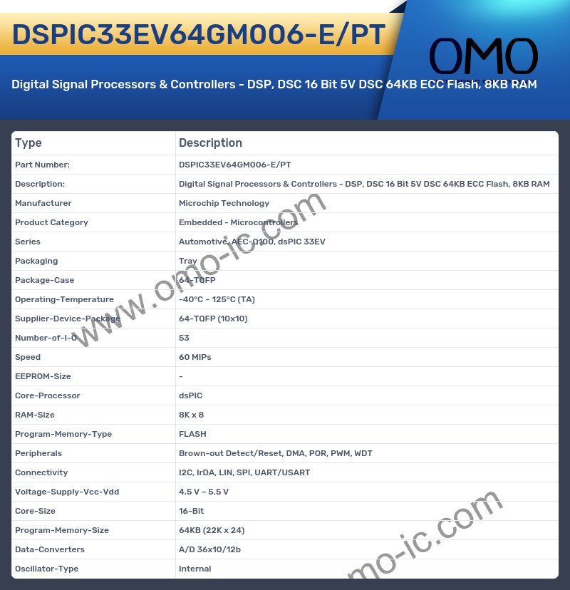 DSPIC33EV64GM006-E/PT