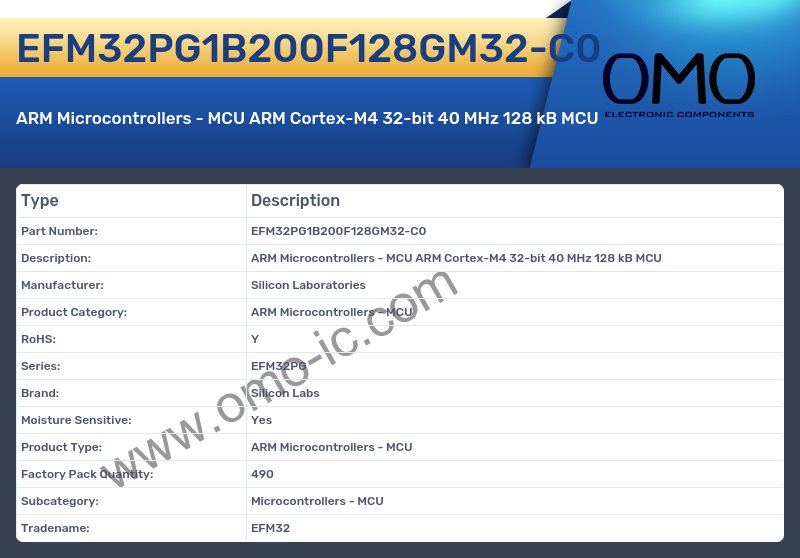 EFM32PG1B200F128GM32-C0