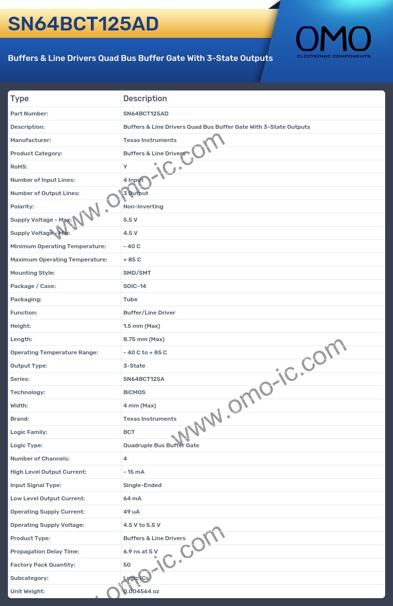 SN64BCT125AD