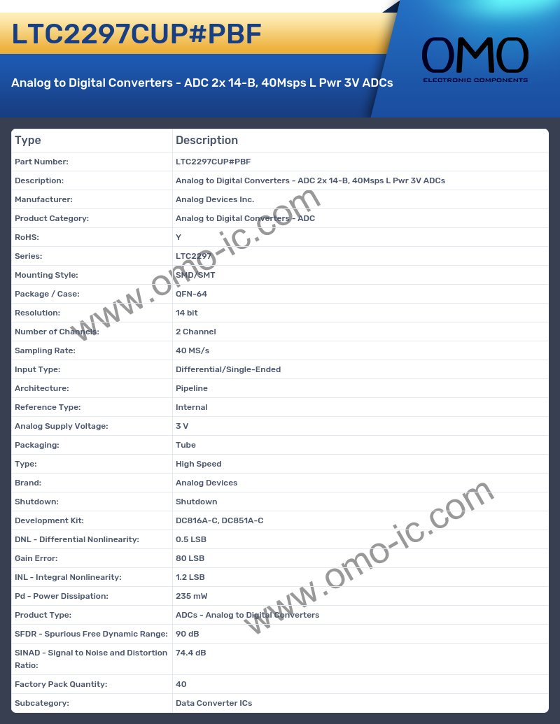 LTC2297CUP#PBF