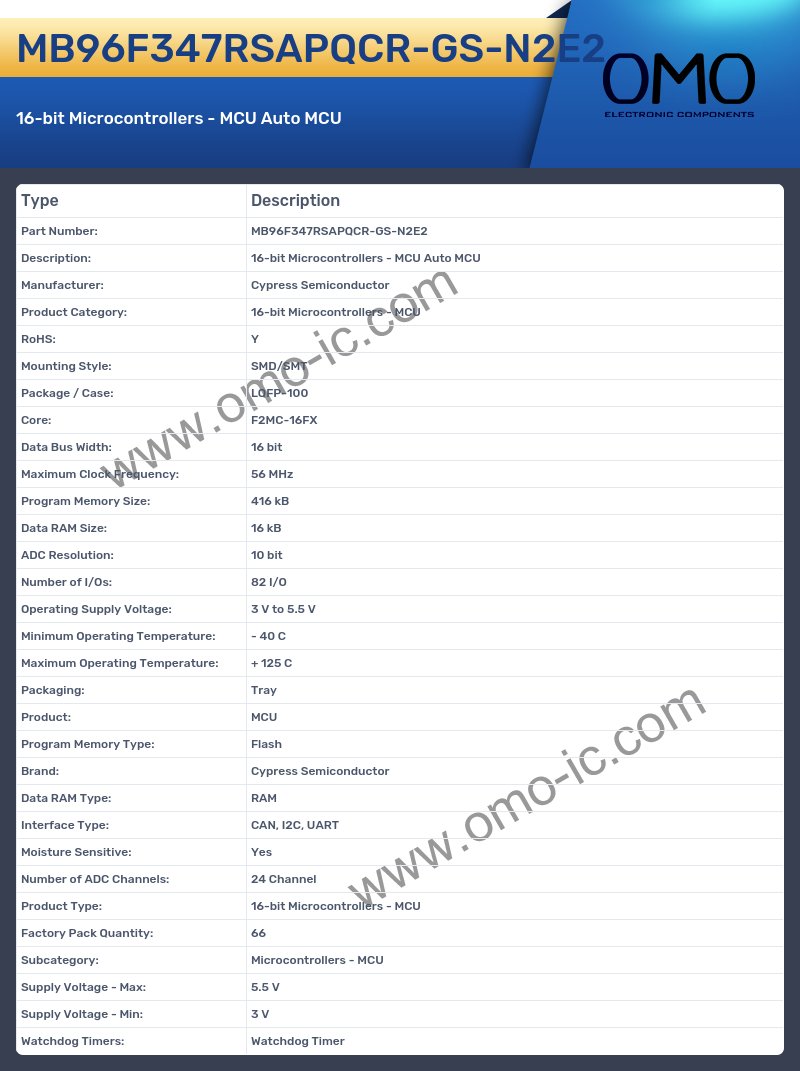 MB96F347RSAPQCR-GS-N2E2