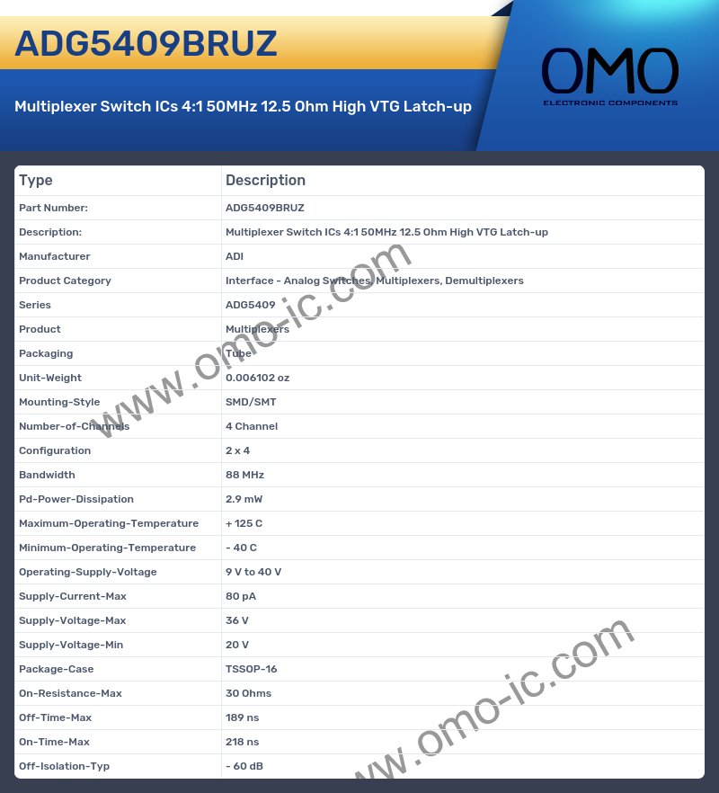 ADG5409BRUZ