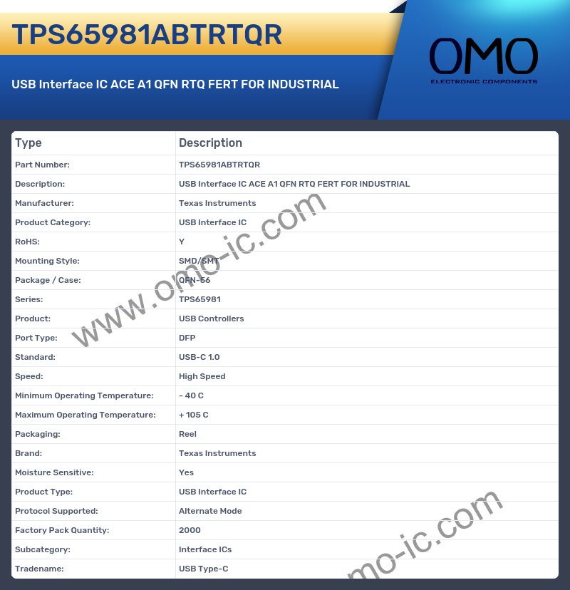 TPS65981ABTRTQR