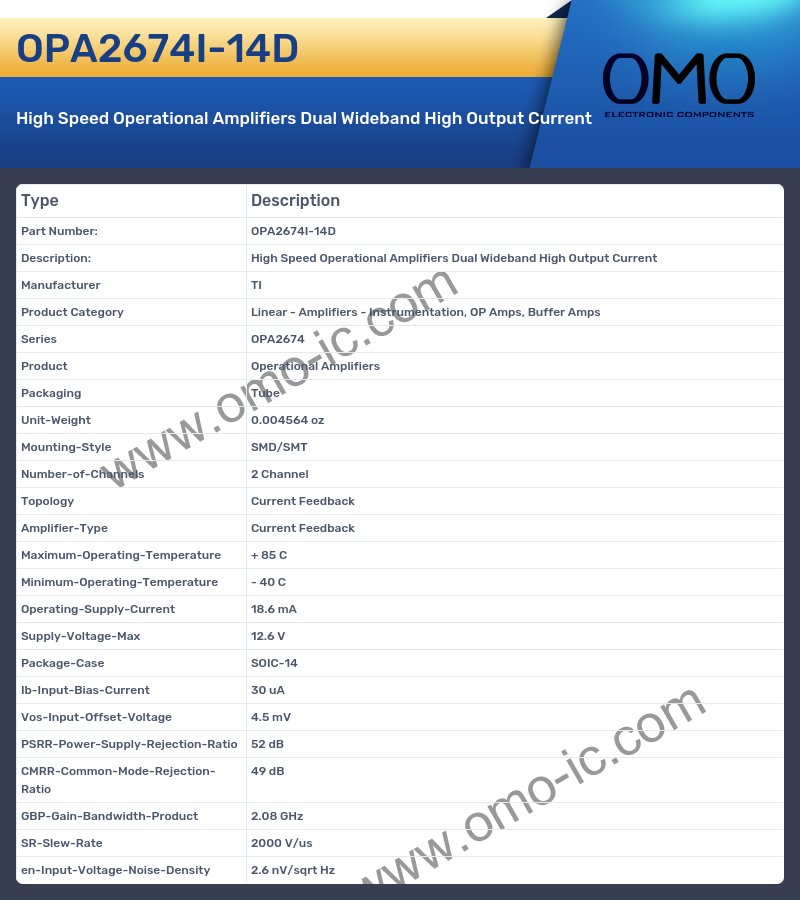 OPA2674I-14D