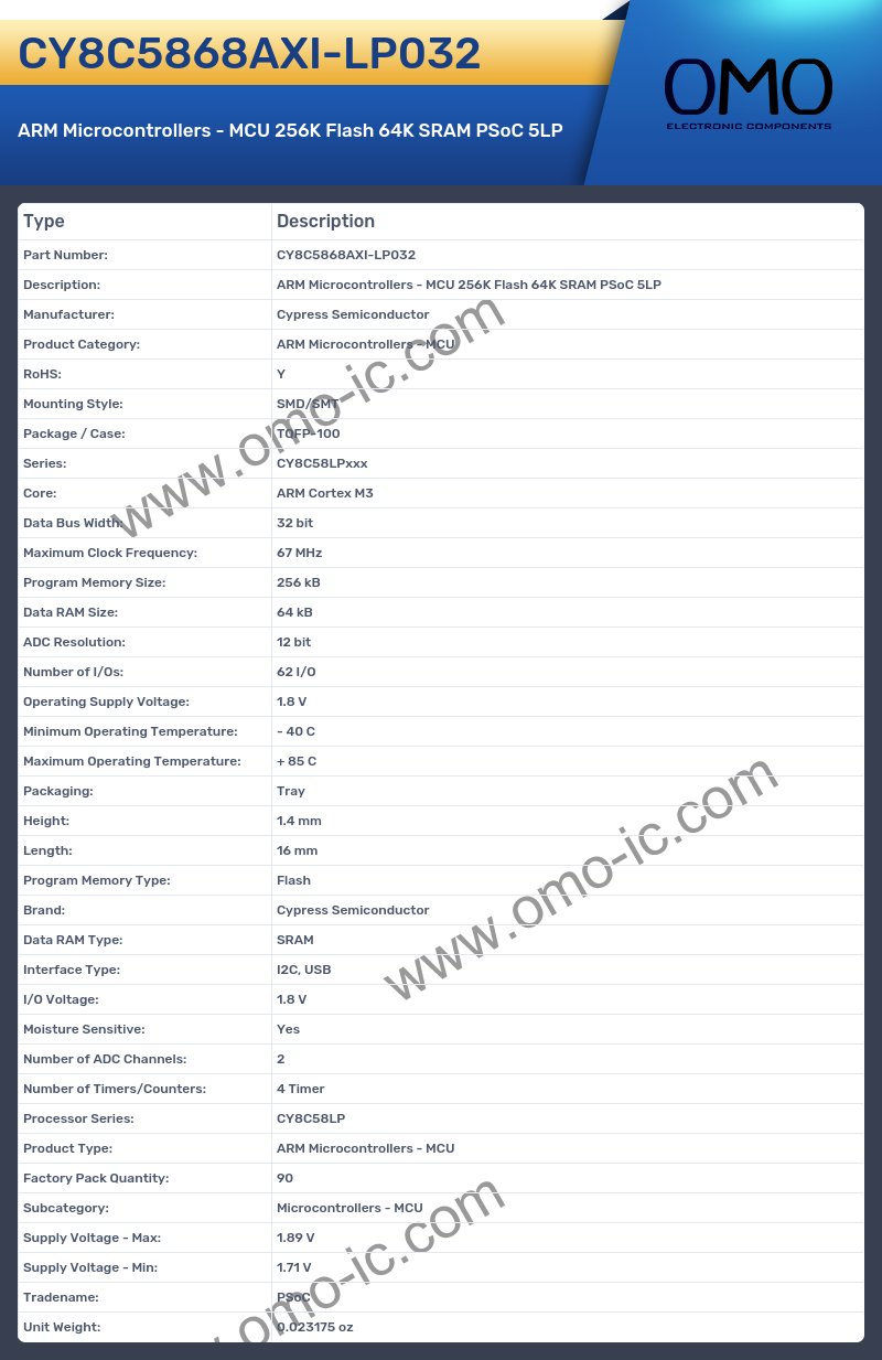 CY8C5868AXI-LP032
