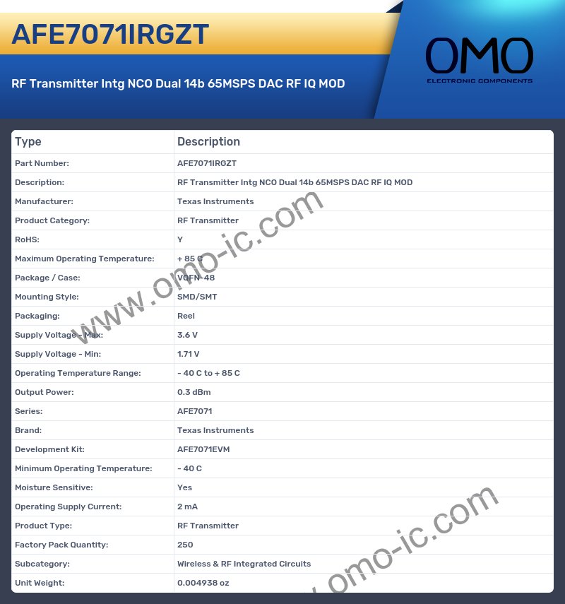 AFE7071IRGZT