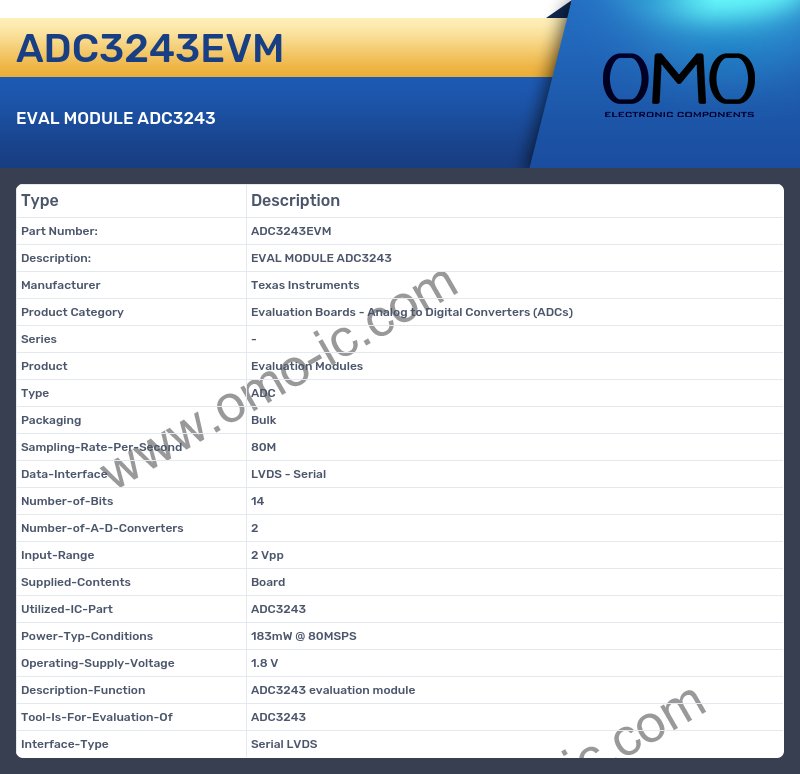 ADC3243EVM