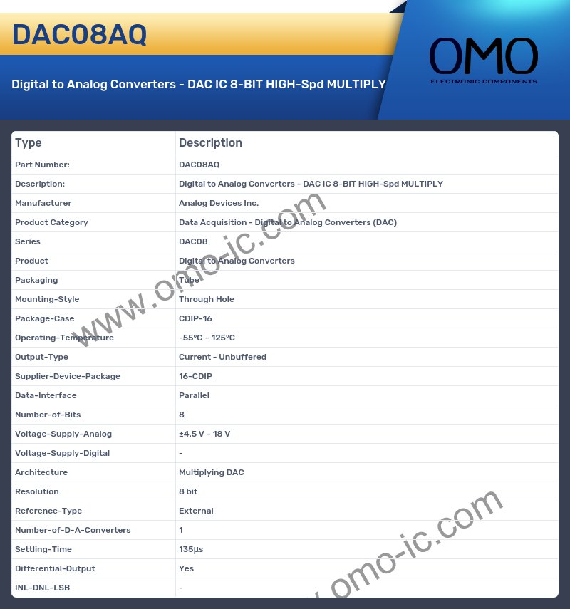 DAC08AQ