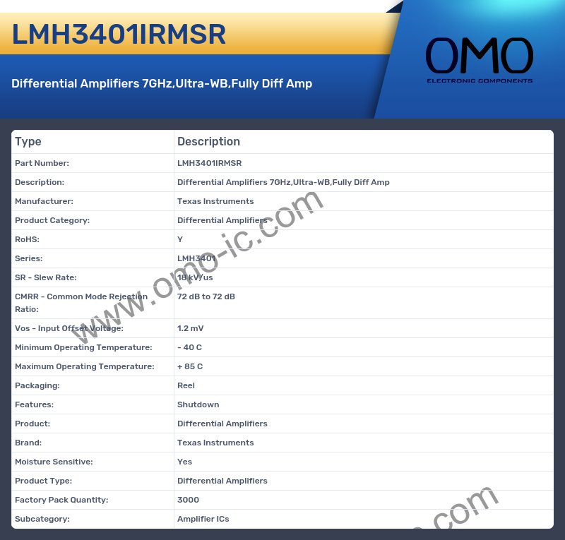 LMH3401IRMSR
