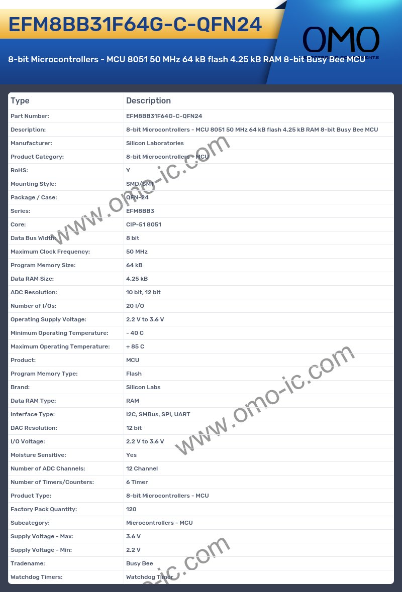 EFM8BB31F64G-C-QFN24