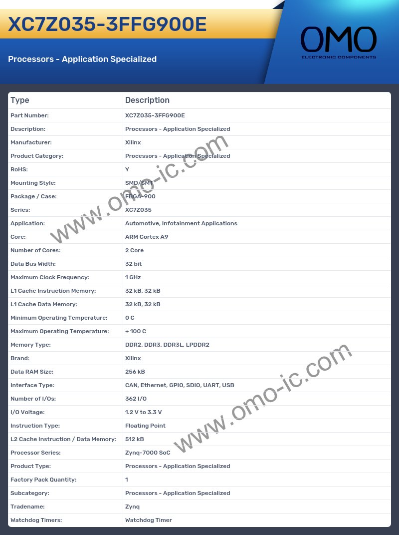 XC7Z035-3FFG900E
