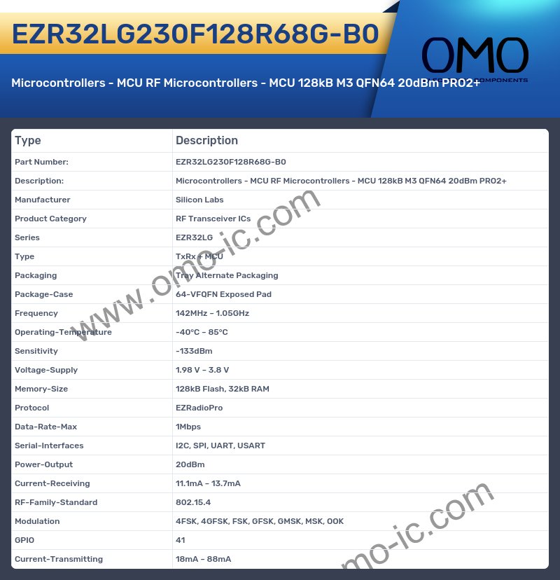 EZR32LG230F128R68G-B0