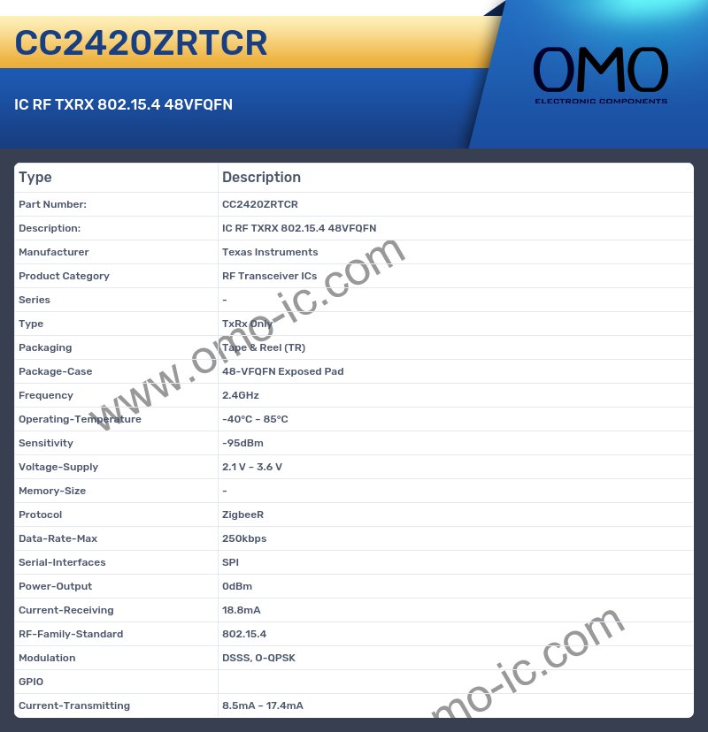 CC2420ZRTCR