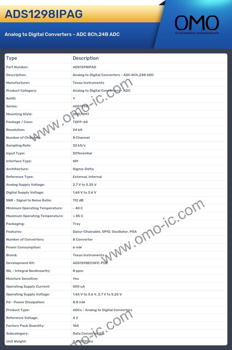ADS1298IPAG