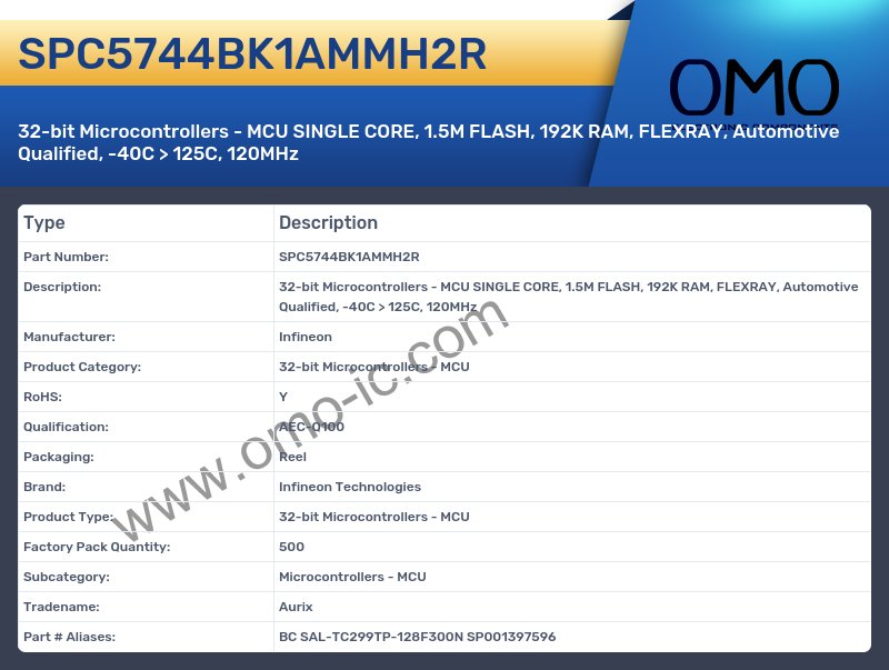SPC5744BK1AMMH2R