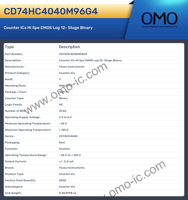 CD74HC4040M96G4