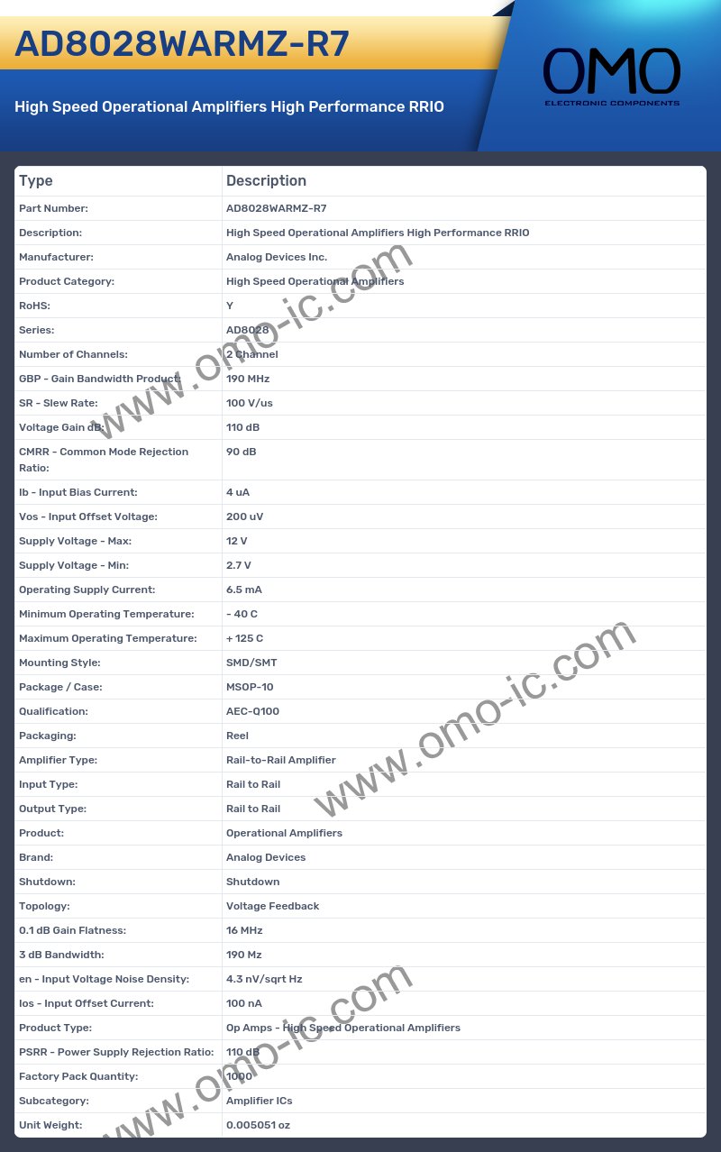AD8028WARMZ-R7