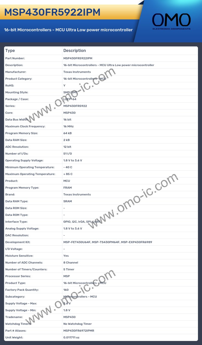 MSP430FR5922IPM