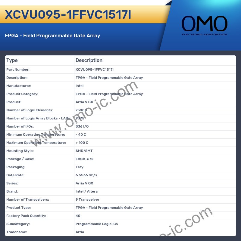 XCVU095-1FFVC1517I