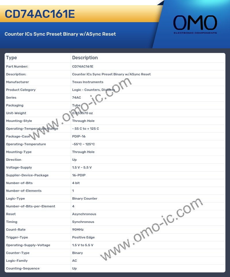 CD74AC161E