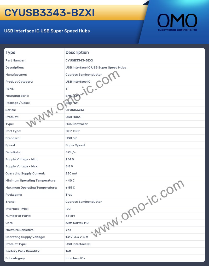 CYUSB3343-BZXI