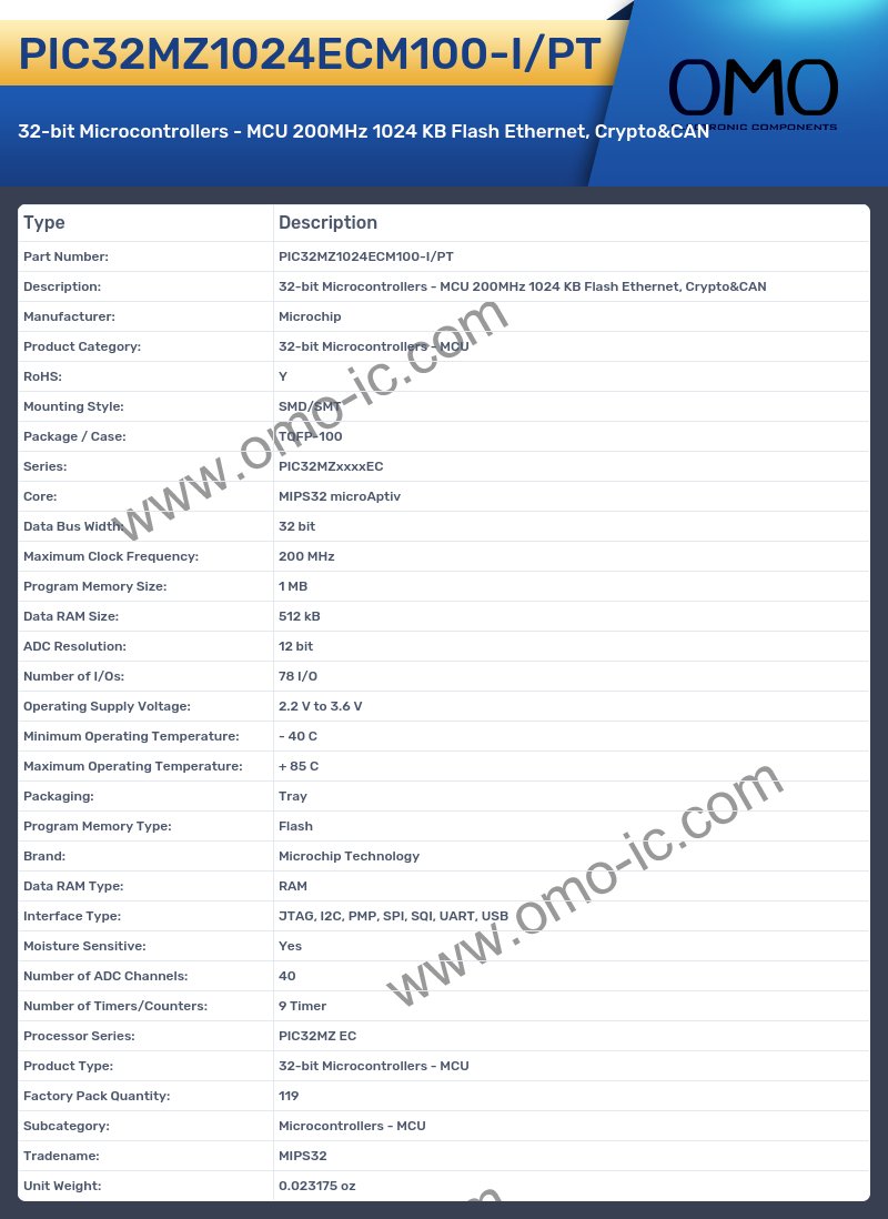 PIC32MZ1024ECM100-I/PT