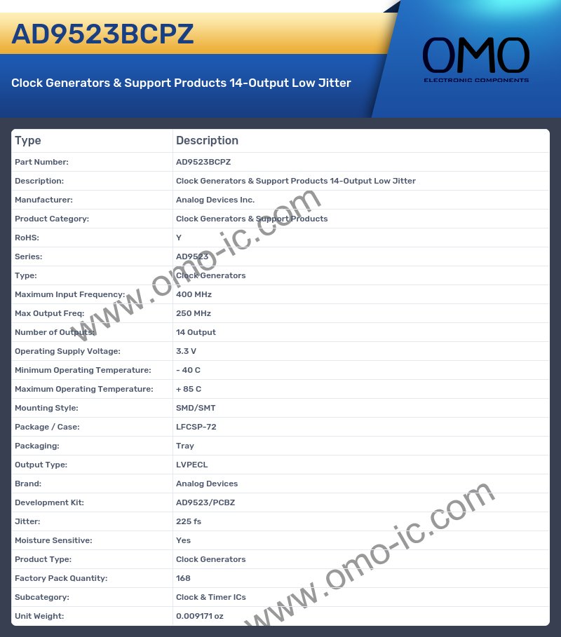 AD9523BCPZ