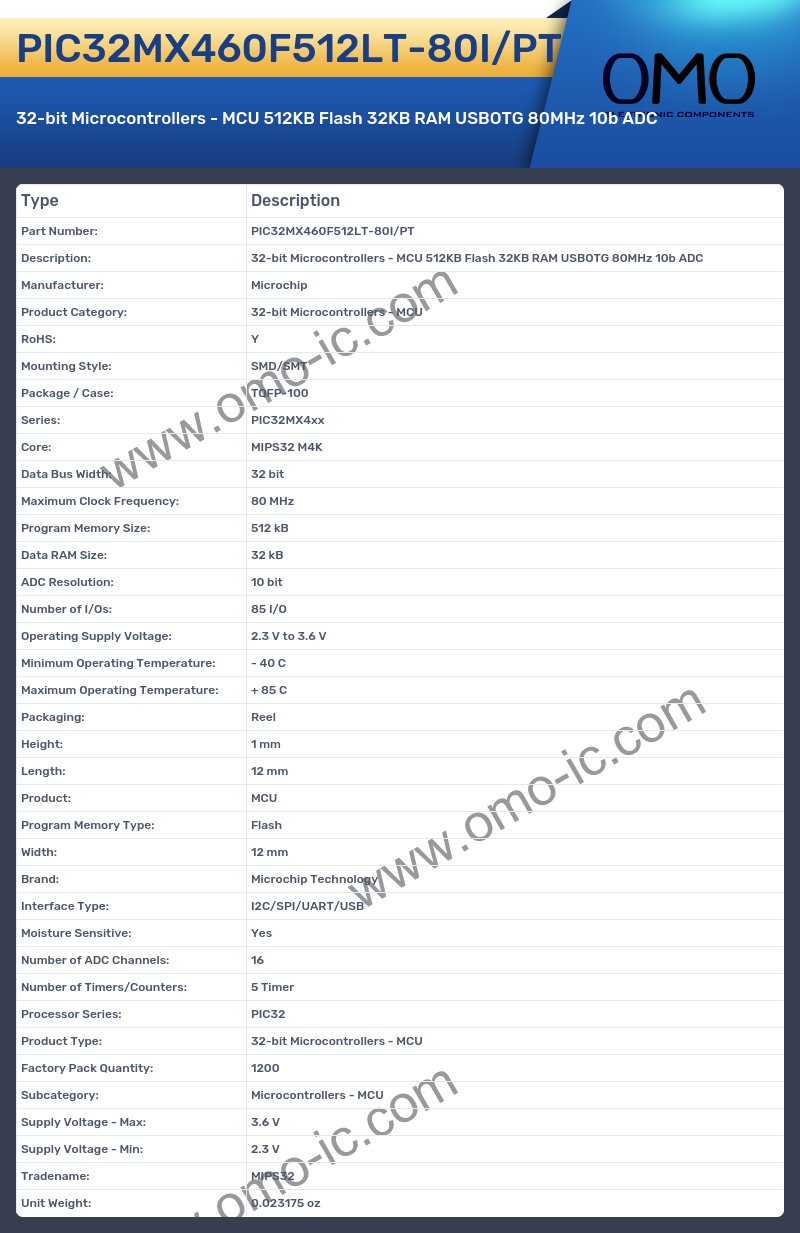 PIC32MX460F512LT-80I/PT