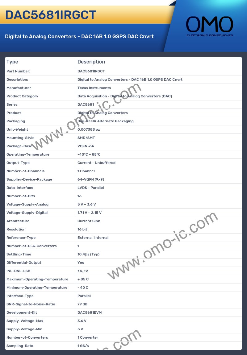 DAC5681IRGCT