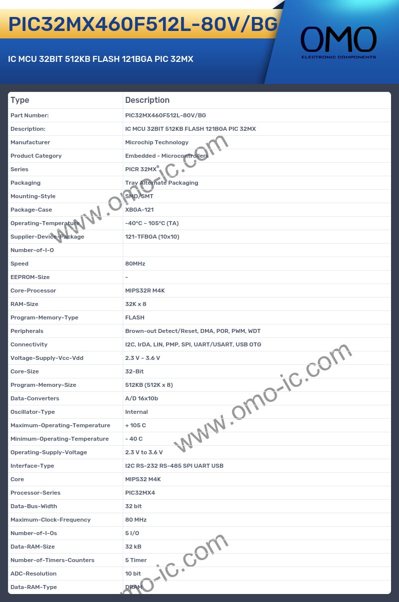 PIC32MX460F512L-80V/BG