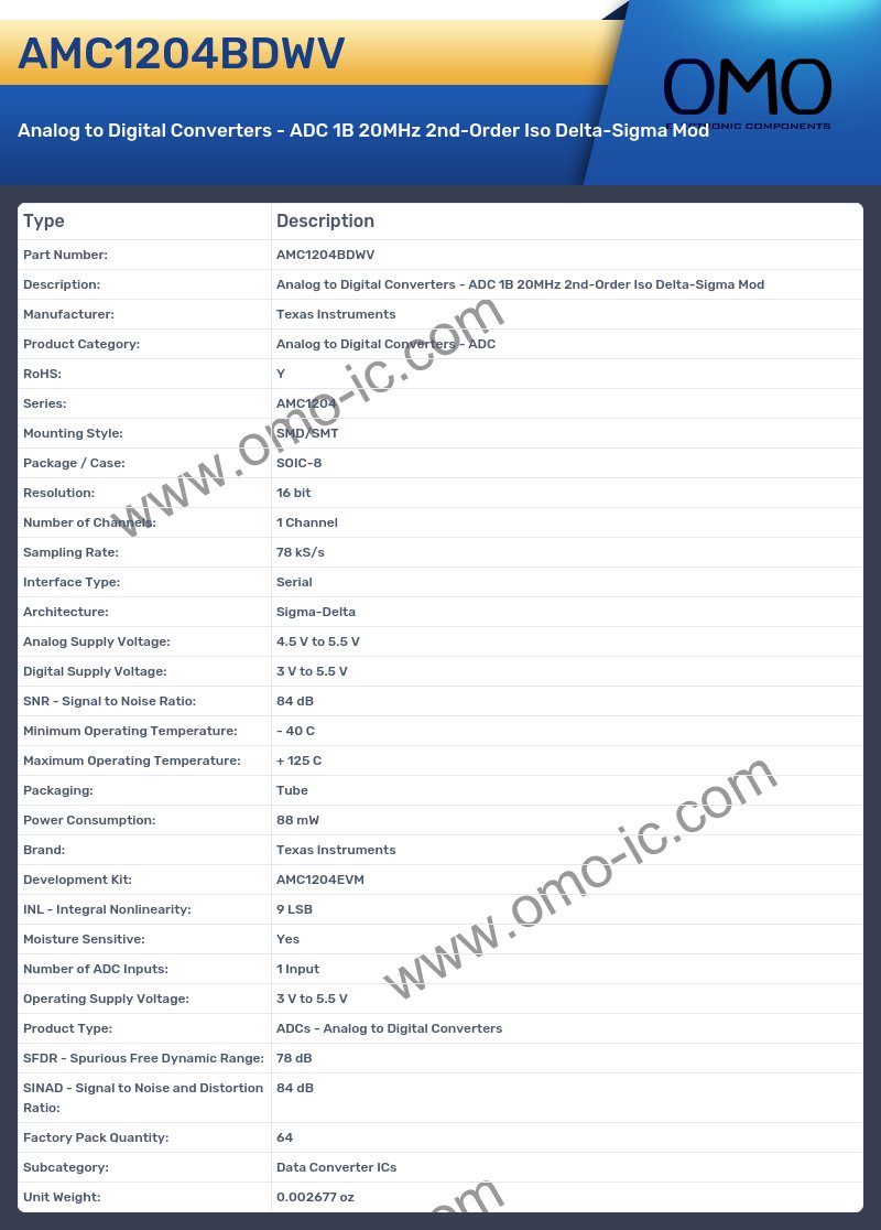 AMC1204BDWV