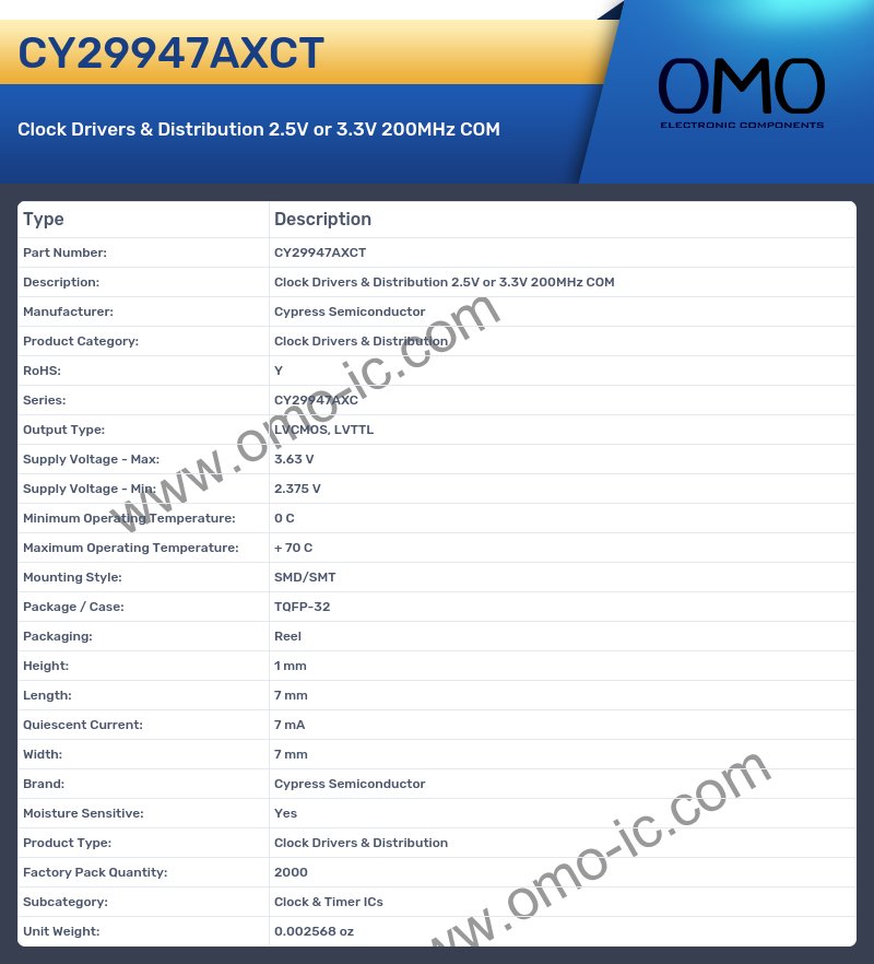 CY29947AXCT