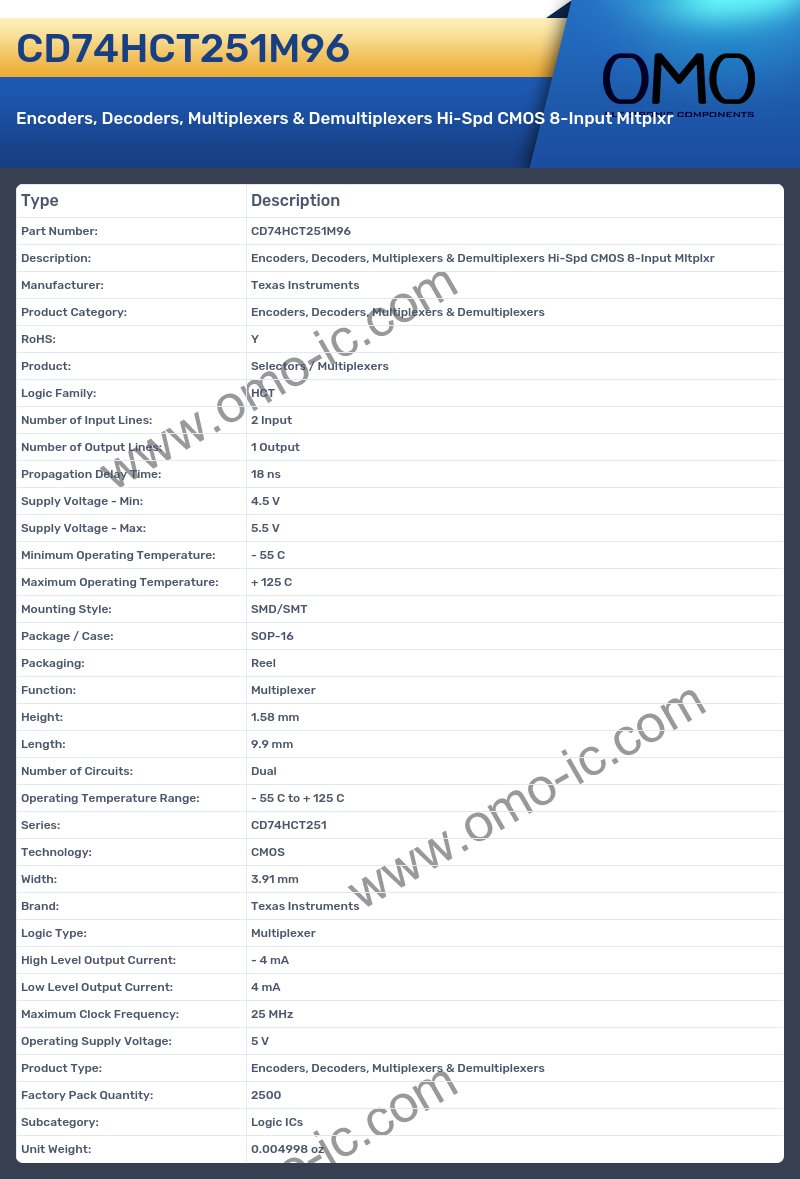 CD74HCT251M96