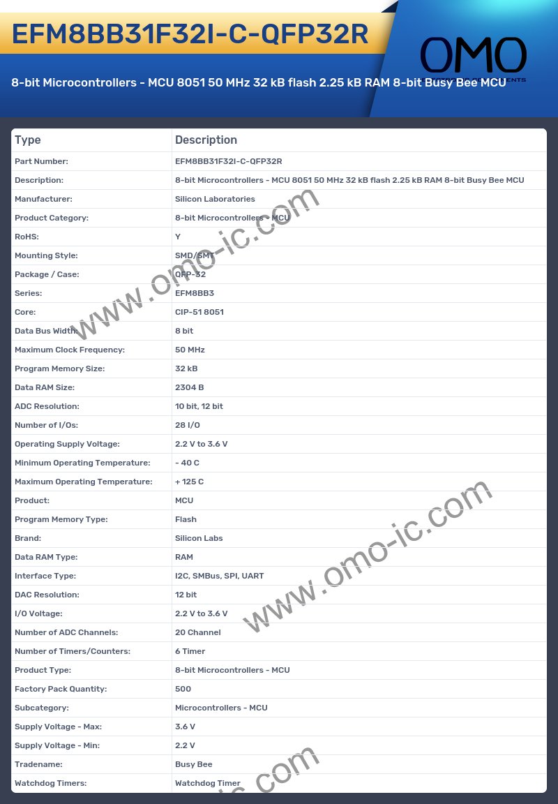 EFM8BB31F32I-C-QFP32R